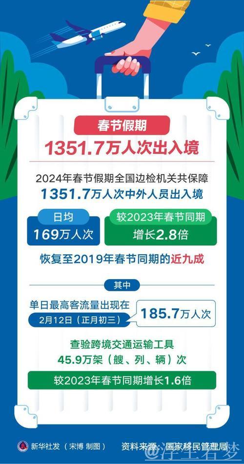 春节旅游激发消费增长潜力