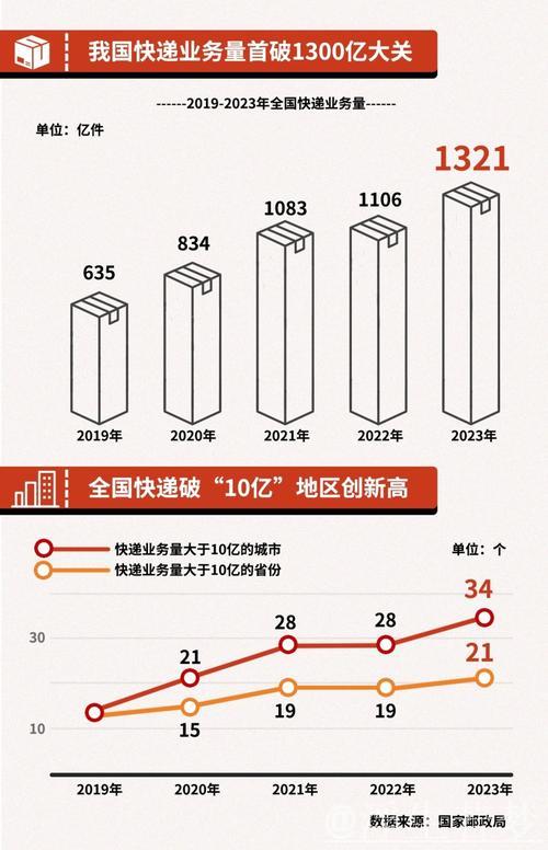 我国物流行业规模稳步增长 我国物流行业规模稳步增长