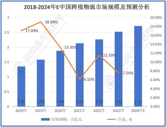 我国物流行业规模稳步增长 我国物流行业规模稳步增长